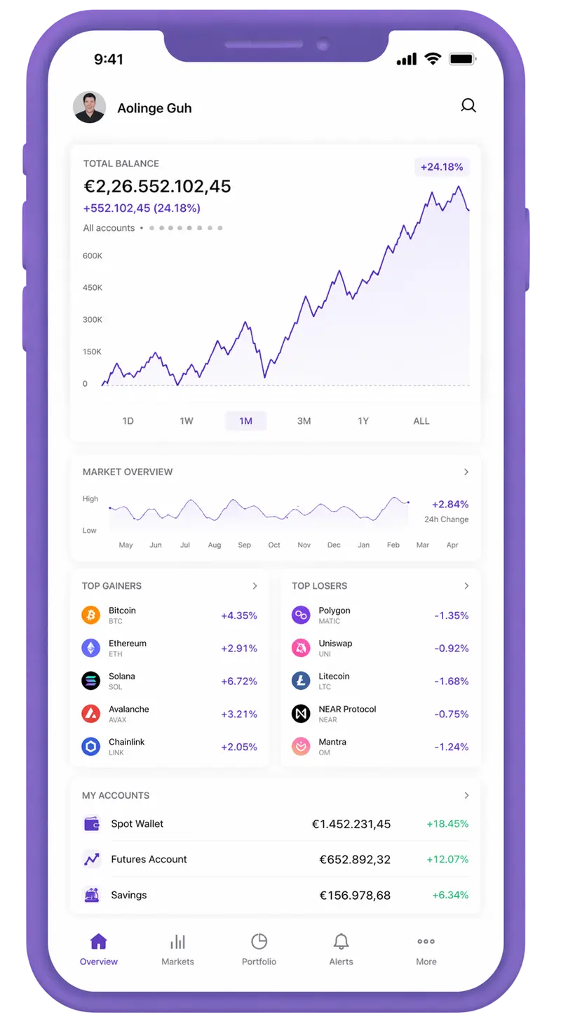 Proventalvor trading app