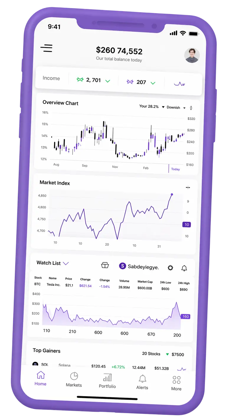 Proventalvor — plataforma de trading no telemóvel